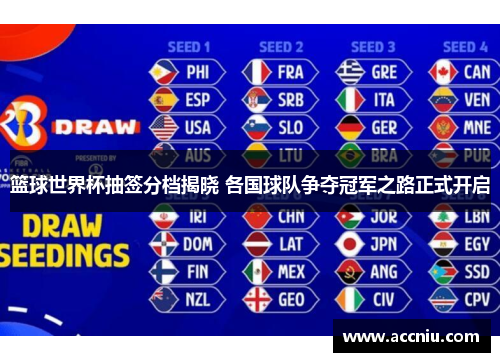 篮球世界杯抽签分档揭晓 各国球队争夺冠军之路正式开启