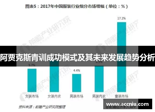 阿贾克斯青训成功模式及其未来发展趋势分析